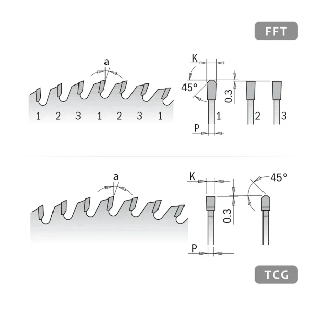 Pilový kotouč na lamino a DTD - D300x3,2 d30 Z72 HW, - C28107312M, CMT XTreme