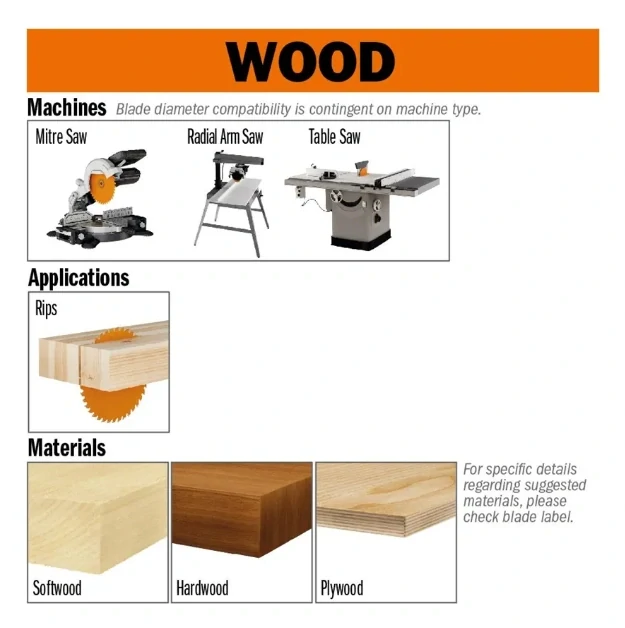Pilový kotouč pro podélné řezy - D300x3,2 d35 Z24 HW, - C29302412R, CMT Industrial