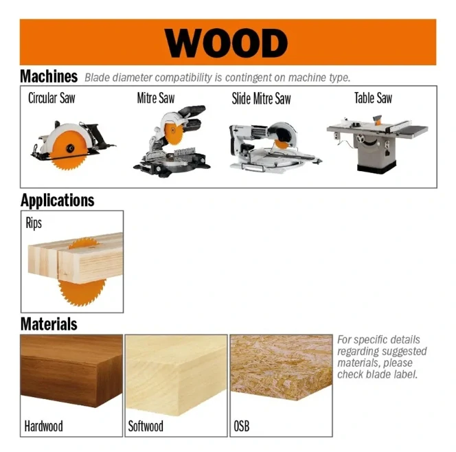 Pilový kotouč pro podélné řezy - D220x30 Z24 HW, - C29022024M, CMT Orange