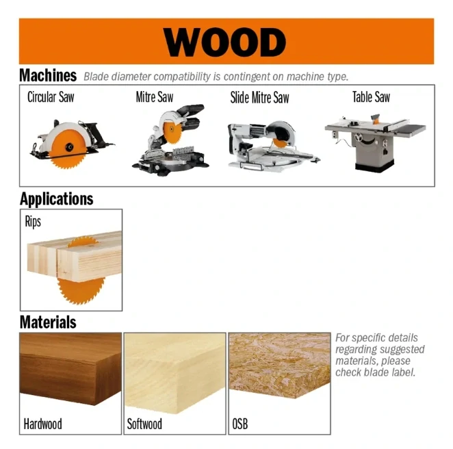 Pilový kotouč pro podélné řezy - D240x30 Z24 HW, - 290.240.24M, CMT Orange