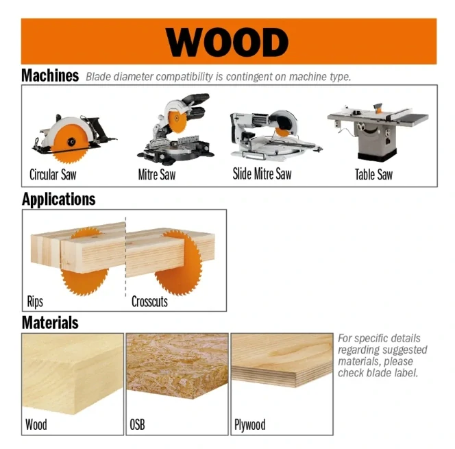 Pilový kotouč pro elektronářadí univerzální - D150x2,4 d20 Z24 HW, - C29115024H, CMT Orange