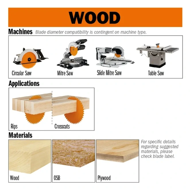 Pilový kotouč pro elektronářadí univerzální - D170x2,6 d30 Z24 HW, - C29117024M, CMT Orange