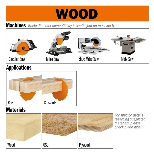 Pilový kotouč pro podélné a příčné řezy - D260x2,8 d30 Z60 HW Odhlučněný, - C28506011M, CMT Orange Industrial