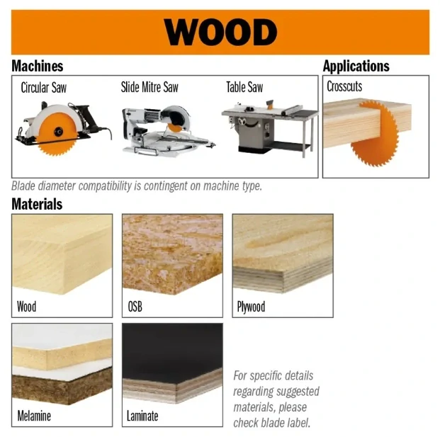 Pilový kotouč na lamino a DTD - D160x2,2 d20 Z56 HW, - 281.161.56H, CMT Orange XTreme