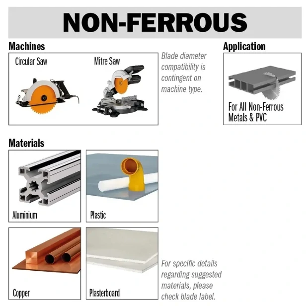 Pilový kotouč na lamino, plast a neželezné kovy - D254x3,2 d30 Z80 HW Odhlučněný, - C29708110M, CMT