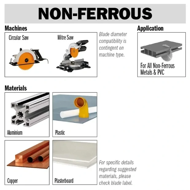 Pilový kotouč na lamino, plast a neželezné kovy - D350x3,2 d32 Z108 HW Odhlučněný, - C29710814P, CMT