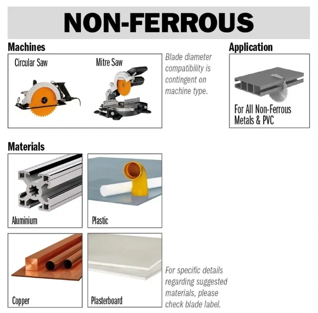Pilový kotouč na lamino, plast a neželezné kovy - D450x3,8 d32 Z108 HW Odhlučněný, - C29710818P, CMT