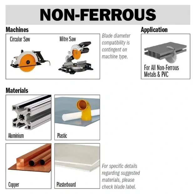 Pilový kotouč na lamino, plast a neželezné kovy - D500x4,0 d32 Z120 HW Odhlučněný, - C29712020P, CMT