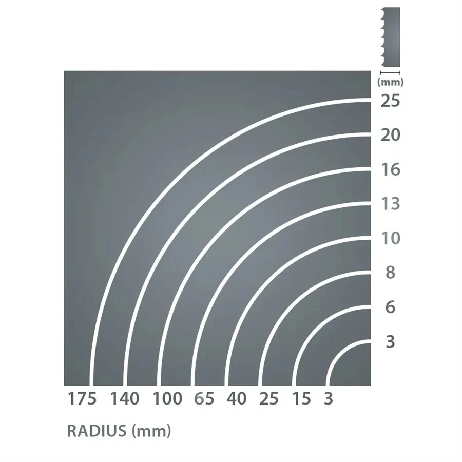 Pilový pás 3455mm - 6 x 0,65mm 4Tpi, IGM Carbon FORCE SKIP, F224-006
