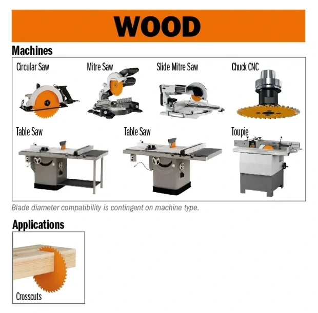 Pilový kotouč pro elektronářadí, finální řez - D130x2,4 d20 Z36 HW, - C29213036H, CMT Orange