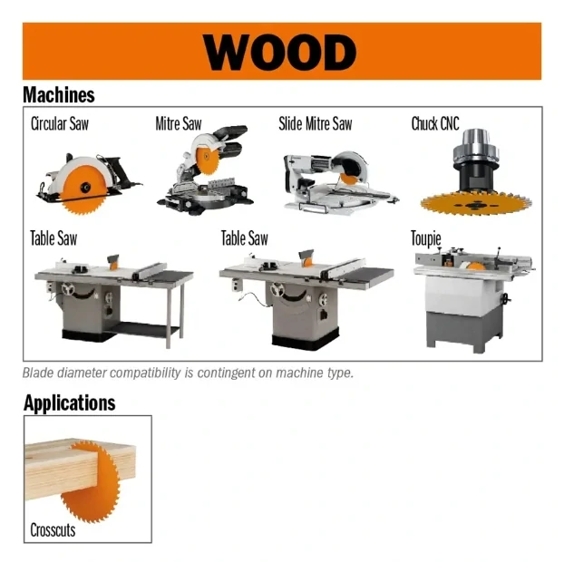 Pilový kotouč pro elektronářadí, finální řez - D180x2,6 d30 Z40 HW, - C29218040M, CMT Orange