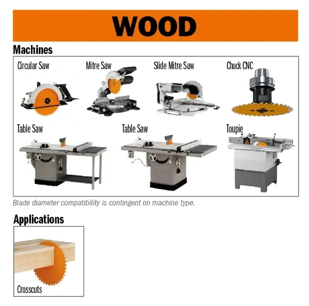 Pilový kotouč pro elektronářadí, finální řez - D184x2,6 d16 Z40 HW, - 292.184.40E, CMT Orange