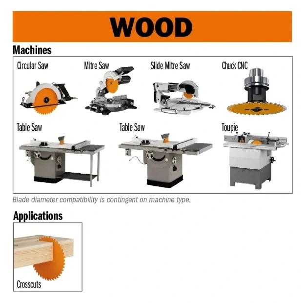 Pilový kotouč pro elektronářadí, finální řez - D184x2,6 d30 Z40 HW - C29218440M, CMT Orange