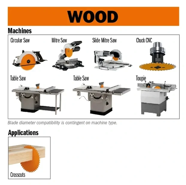 Pilový kotouč pro elektronářadí, finální řez - D230x2,8 d30 Z64 HW, - C29223064M, CMT Orange