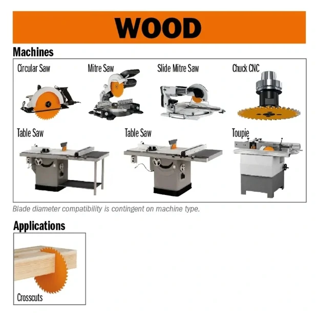 Pilový kotouč pro elektronářadí, finální řez - D240x2,8 d30 Z48 HW, - C29224048M, CMT Orange