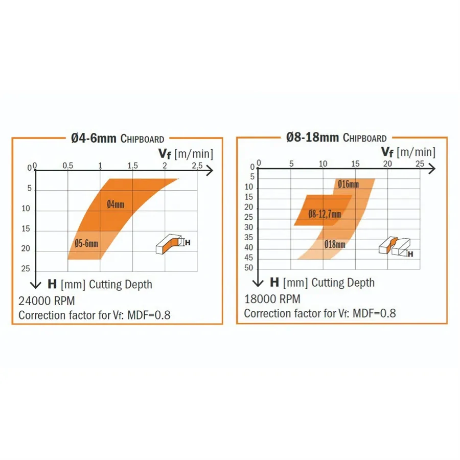 Drážkovací spirálová fréza HWM - D12x25,4 I1=5,2 L83 S=12 Z3+3, C19032041, IGM DLCS Chrome
