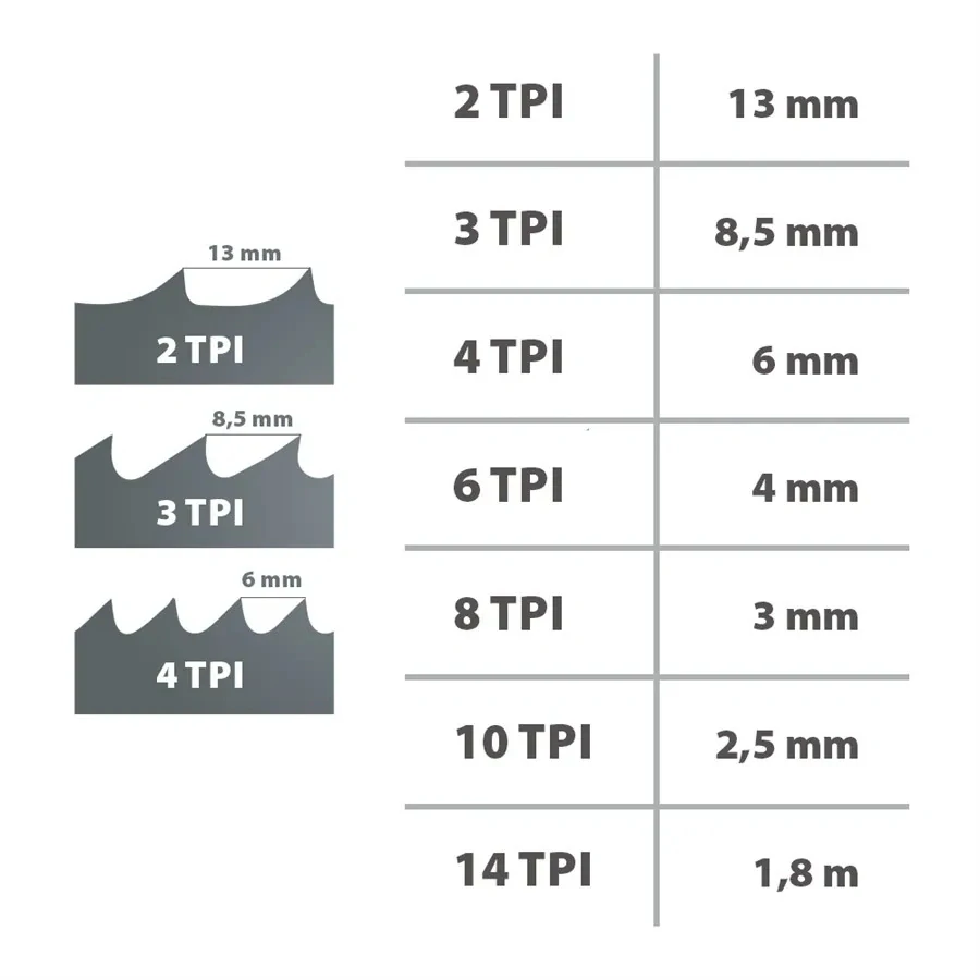 Pilový pás 3556mm - 6 x 0,65mm 4Tpi, IGM Carbon FORCE SKIP, F226-006