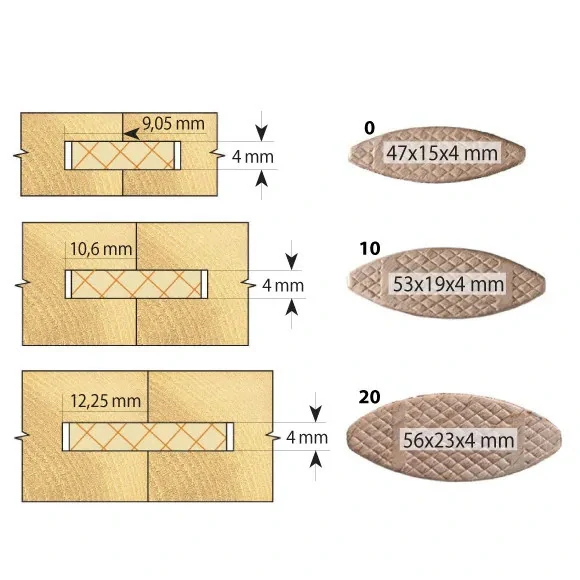 Talířová fréza pro lamelové spoje sada - D37,2x3,95 H12,25 L63 S=8 HW, M122-94081, IGM